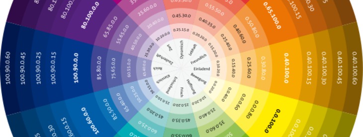 Farbprofile, RGB, CMYK und GIMPs Ansichtsfilter zur CMYK-Simulation